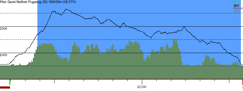 Barometer